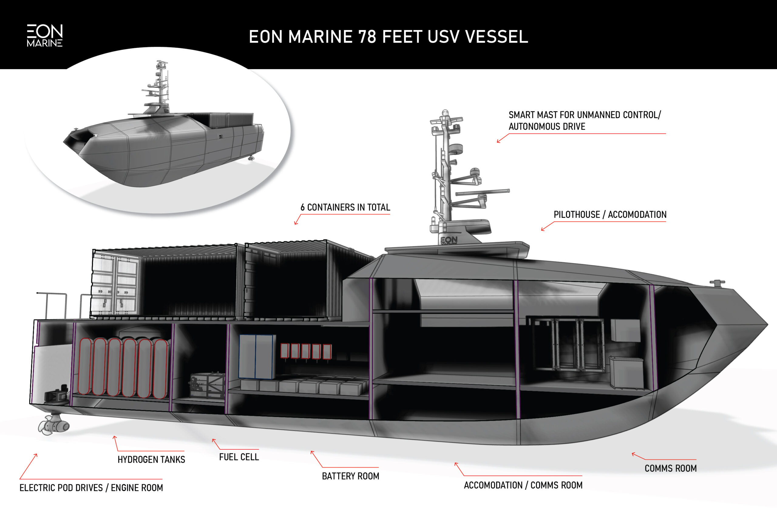 Eon Marine USVs